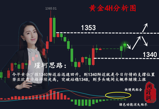 周瑾珂：4.16普京怒了！“火藥桶”將引爆？黃金下探蓄力或暴走！