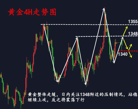 金析妍：4.16詭異！避險重燃黃金反應(yīng)平平，多頭還安穩(wěn)嗎？