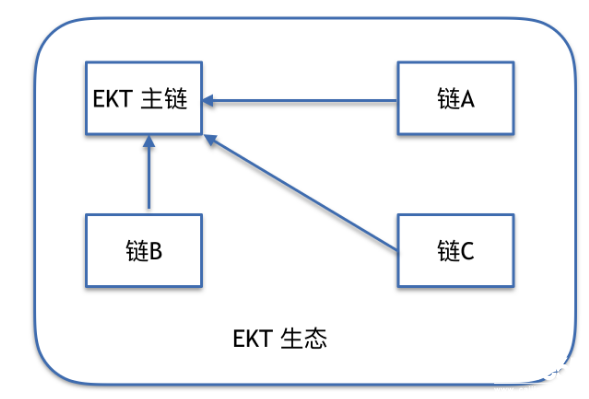 區(qū)塊鏈技術(shù)