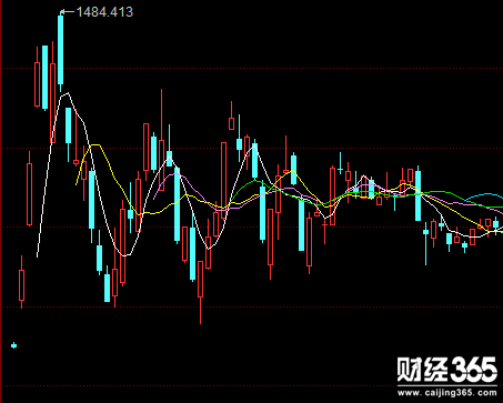 （雄安新區(qū)去年4月~6月走勢圖）