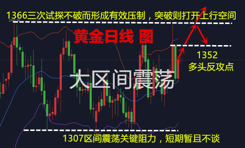 凌峰霸金：4.16黃金回調(diào)不追空的原因在這，歐美盤解套操作建議行情走勢分析策略