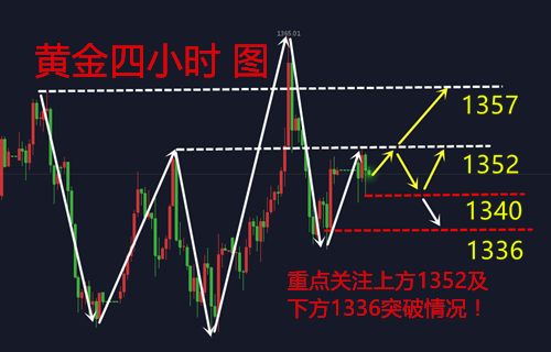 凌峰霸金：4.16黃金回調(diào)不追空的原因在這，歐美盤解套操作建議行情走勢分析策略