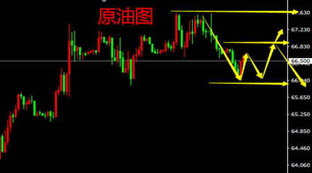 今日黃金走勢(shì)圖