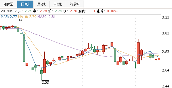 江蘇陽光股票行情