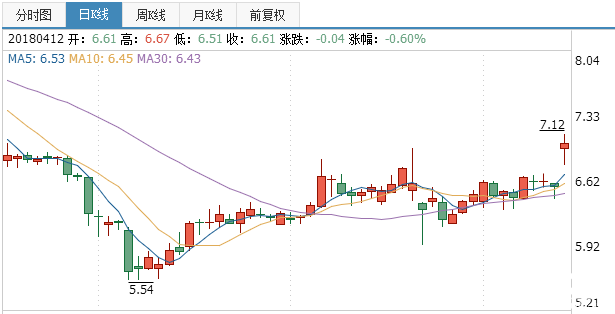 金鷹股份股票行情分析