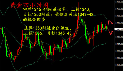 湯鑫偉：4.17黃金寬幅震蕩盤整，仍然低多為主