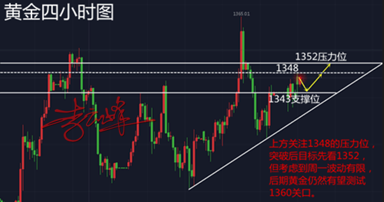 云峰財經(jīng)：4.17黃金震蕩下行不破底，1342繼續(xù)看上行