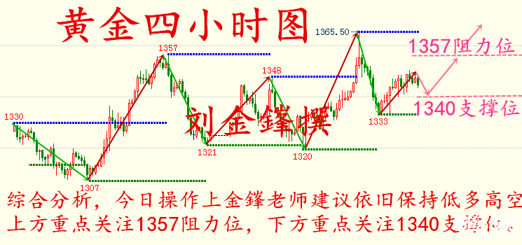 劉金鎽：4.17特朗普炮轟中俄玩貨幣貶值游戲，黃金避險一觸即發(fā)！