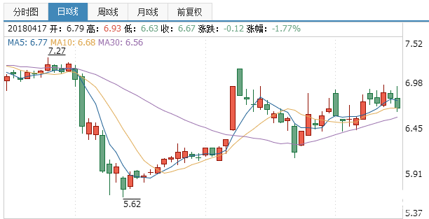 久立特材股票行情分析