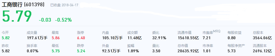 工商銀行股票代碼