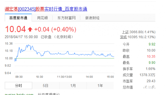 潮宏基股票：發(fā)股收購思妍麗 完善時尚生活品牌布局