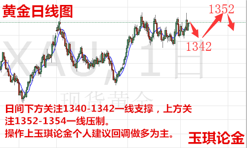 玉琪論金：4.17黃金多頭慢牛式上漲還會跌嗎，原油歐盤走勢操作建議