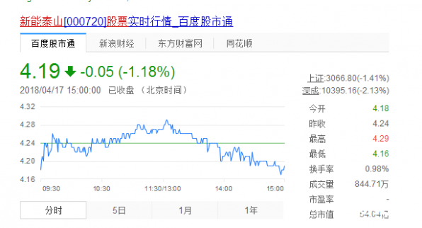 2018新能泰山股票走勢最全分析