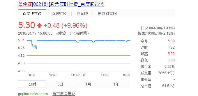 粵傳媒股票實(shí)時(shí)行情