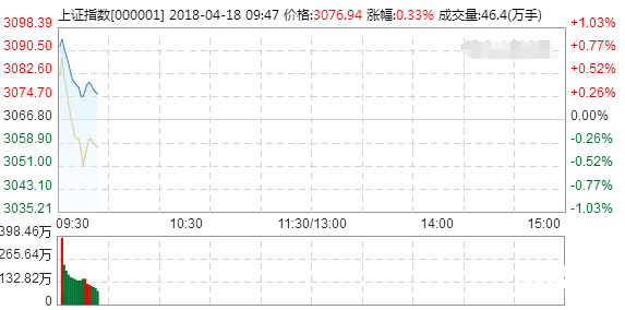 今日股票行情查詢