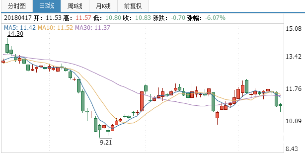 萬(wàn)安科技股票