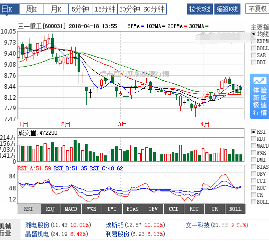 三一重工股票行情