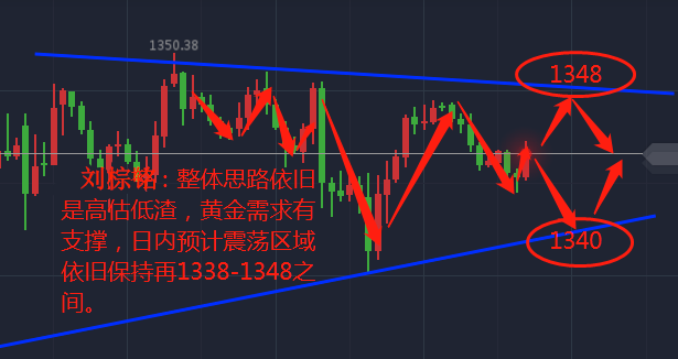 劉棕銘：4.18美經濟火力全開救“美元， 黃金震蕩等待時機