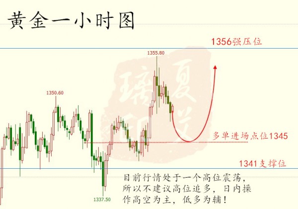 夏艾璃：4.19黃金扶搖直上打破區(qū)間，企穩(wěn)1350有望沖擊千四！