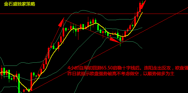 金石盛：4.19黃金特郎普認(rèn)弱黃金早間操作建議及走勢(shì)分析！