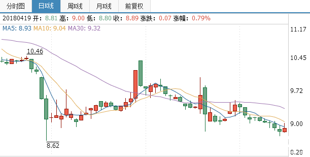 金新農(nóng)股票行情分析