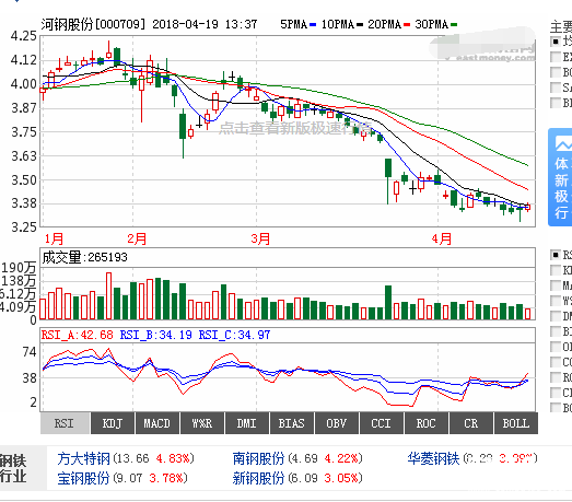 河北鋼鐵股票行情
