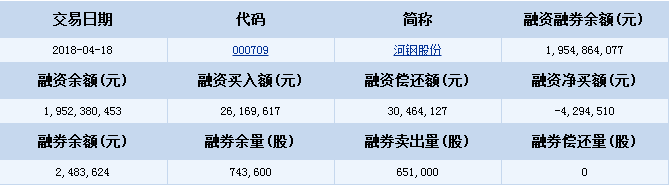 河北鋼鐵股票行情