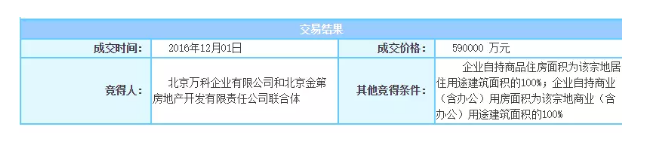 以下是萬科當年拿這個地塊的具體信息。