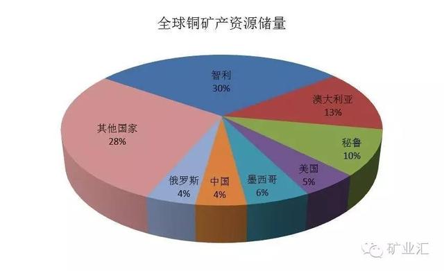 股票視頻：這種資源，人民幣計價不遠了！