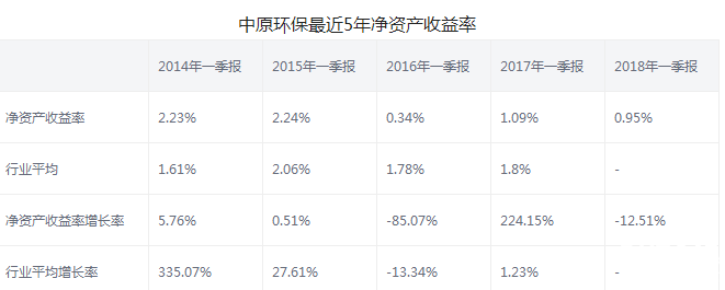 中原環(huán)保股票年報(bào)