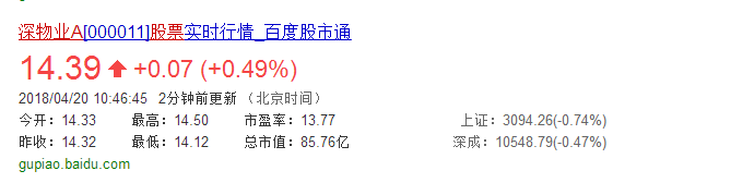 深物業(yè)A[000011]股票實時行情