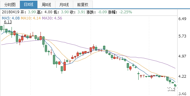 輝豐股份股票行情走勢(shì)圖