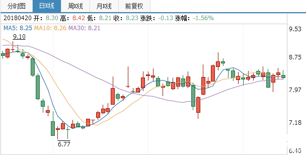 恒寶股份股票行情分析