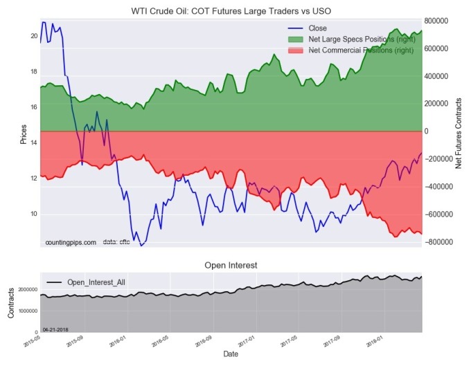 WTI 原油期貨與美國(guó)石油指數(shù)基金比較