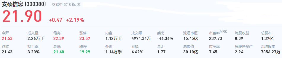 安碩信息股票