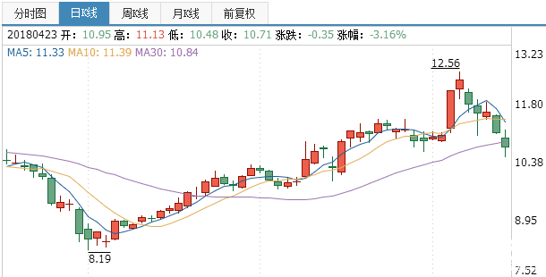 泰豪科技股票走勢(shì)圖