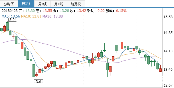 南京高科股票