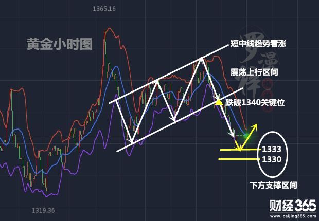 4.23黃金小時線.jpg