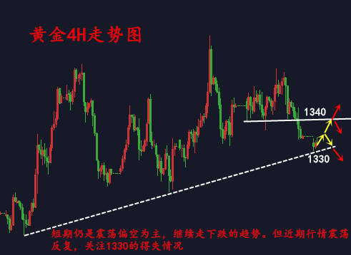 今日黃金走勢(shì)圖