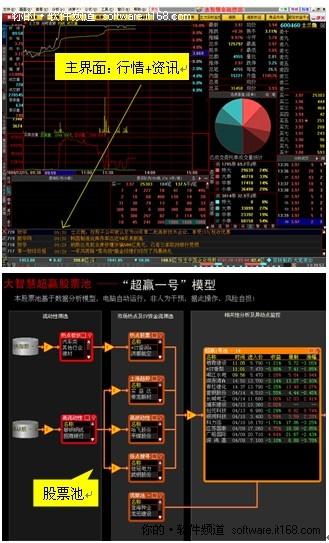 國(guó)內(nèi)十大股票軟件排行榜