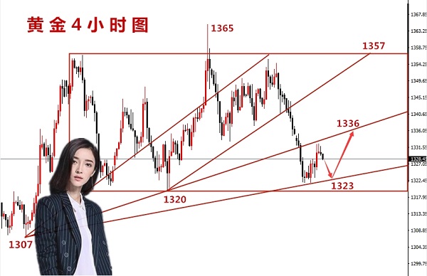 許嘉嫻：4.25黃金反彈初現(xiàn)端倪，順勢(shì)跟多1335不見不散！