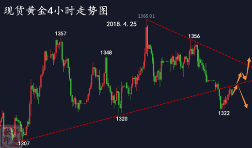 鄭燕歆：伊核問題又來了 金價短期弱勢反彈