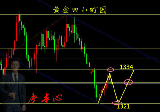 塵本心：4.25黃金原油昨日斬獲12.8美金。今日黃金依舊看弱勢