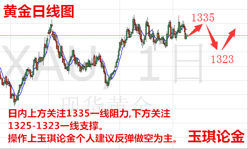 玉琪論金：4.25黃金多頭不破阻力看回調(diào)，原油日內(nèi)走勢(shì)操作建議