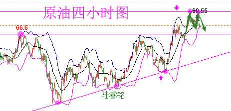 陸睿銘：4.25美元持穩(wěn)黃金微弱，倫敦金美原油雨后初晴還需空