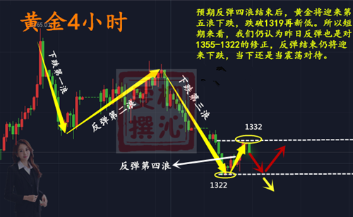 柳沁雯4.25黃金深陷窄幅震蕩，黃金操作建議及獨(dú)家分析