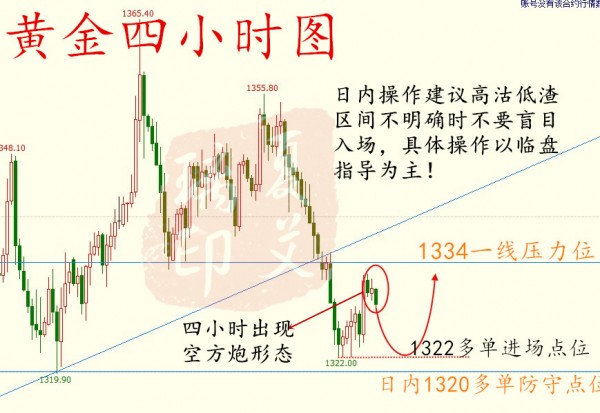 夏艾璃：4.25黃金多頭螻蟻難撼樹，日內(nèi)逢高依舊空！