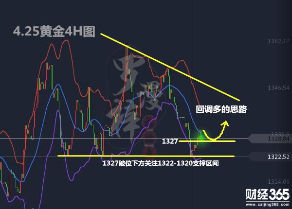 羅漫梓：4.25伊朗核協(xié)議助推金價，黃金多單何時進(jìn)場？