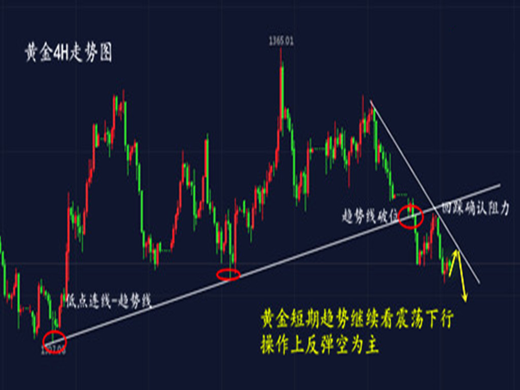 雷子構(gòu)：4.26市場避險降溫，黃金穩(wěn)健等待高空