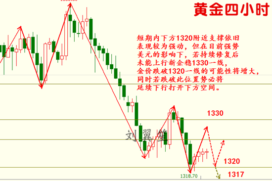 劉翼笙：初請歐銀能否激起千層浪？4.26黃金是抄底還是追空？